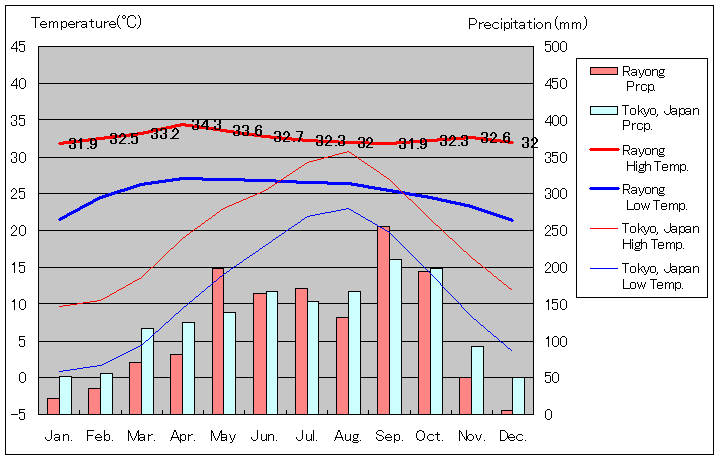 1981N`2010NA[C