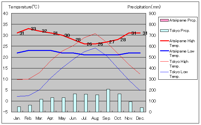 A^NpCANʂʋCOt