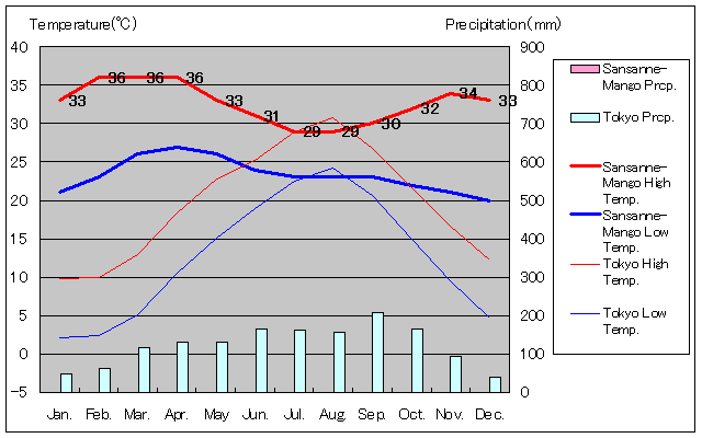 TTl}SCANʂʋCOt