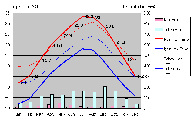 E[hDCANʂʋCOt