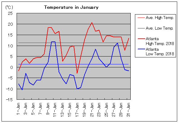 2018NAAg^ 1C