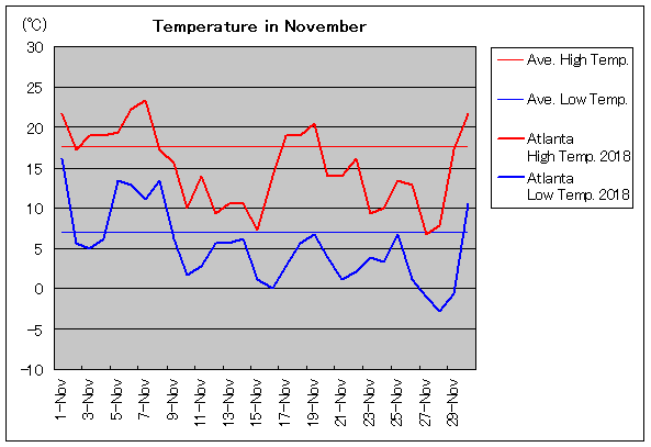 2018NAAg^ 11C