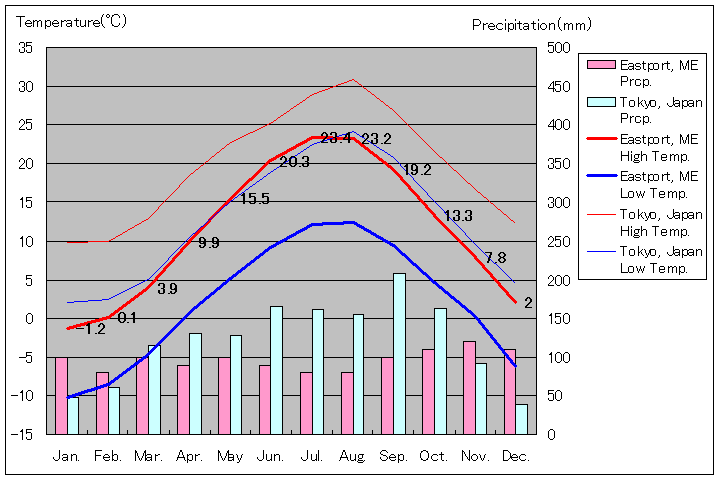 C[Xg|[gCANʂʋCOt