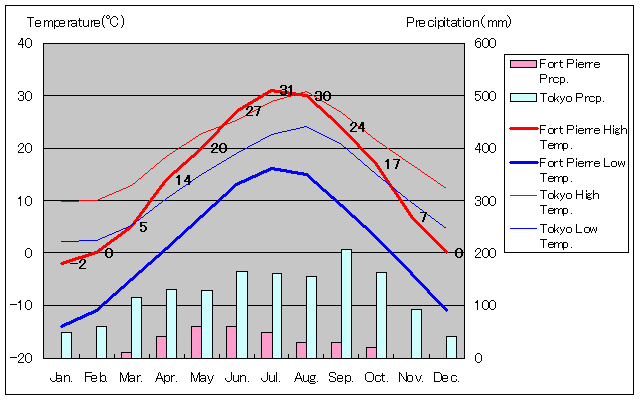 tH[gsACANʂʋCOt