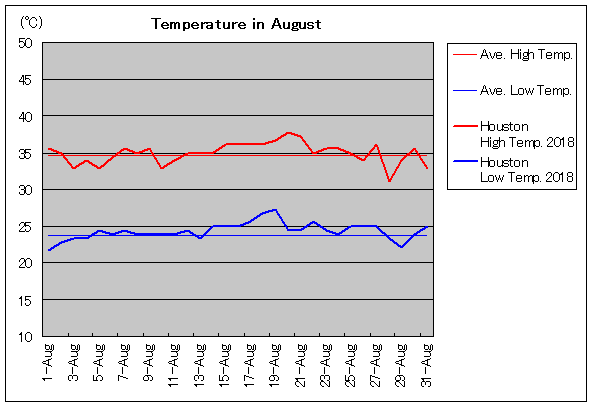 2018NAq[Xg 8C