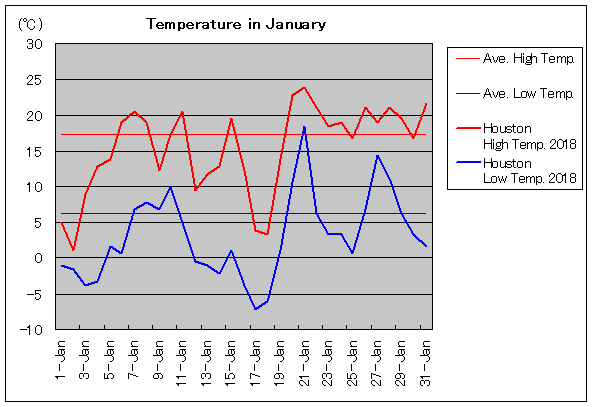 2018NAq[Xg 1C