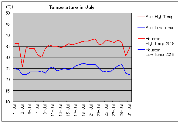 2018NAq[Xg 7C