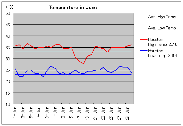 2018NAq[Xg 6C