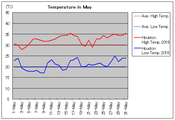 2018NAq[Xg 5C