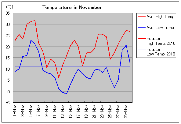 2018NAq[Xg 11C