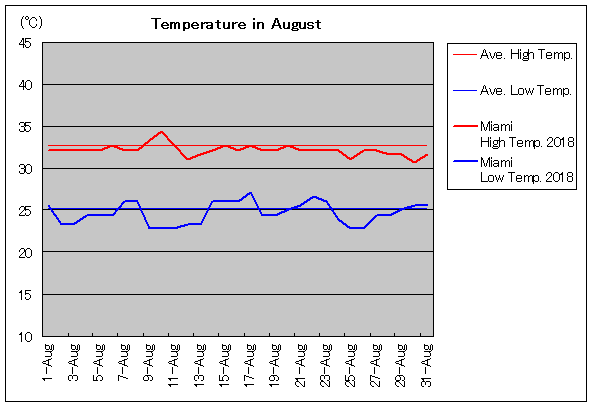 2018NA}CA~ 8C