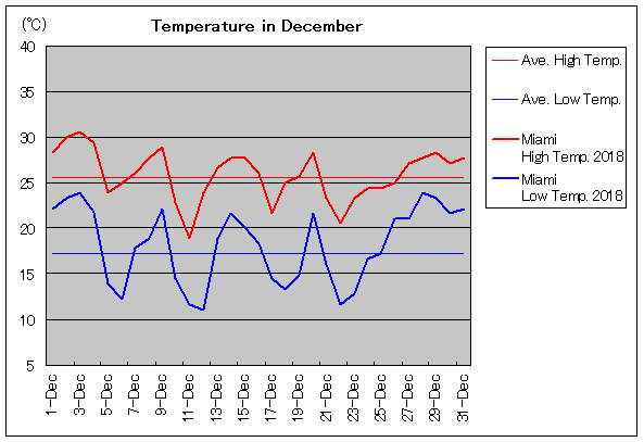 2018NA}CA~ 12C