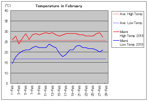 2018NA}CA~ 2C