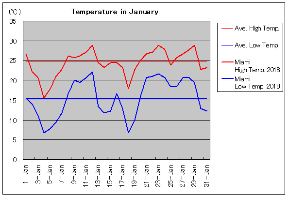 2018NA}CA~ 1C