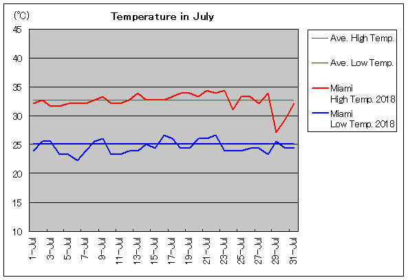 2018NA}CA~ 7C