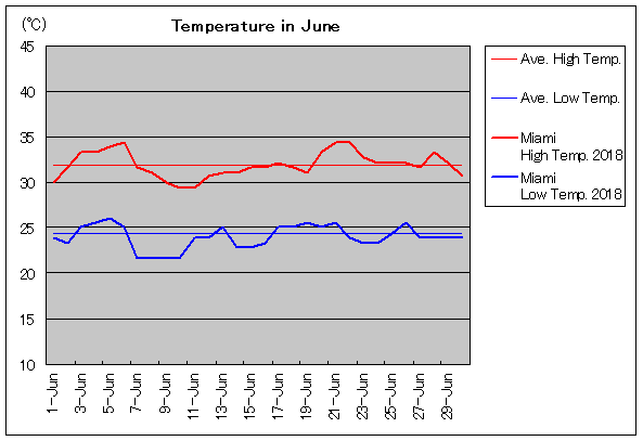 2018NA}CA~ 6C