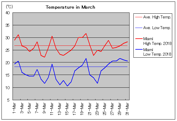 2018NA}CA~ 3C