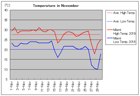 2018NA}CA~ 11C