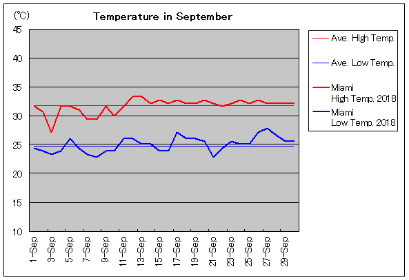 2018NA}CA~ 9C