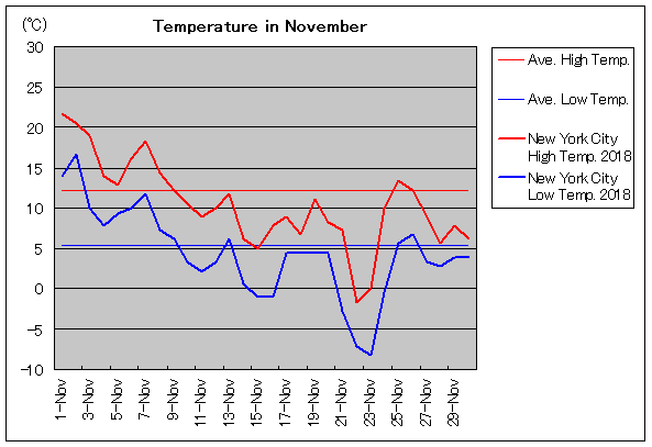 2018NAj[[NEVeB 11C