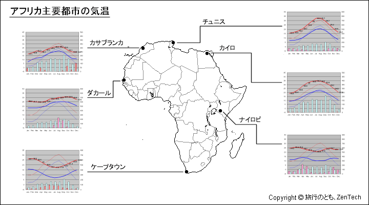 アフリカ 気温 旅行のとも Zentech