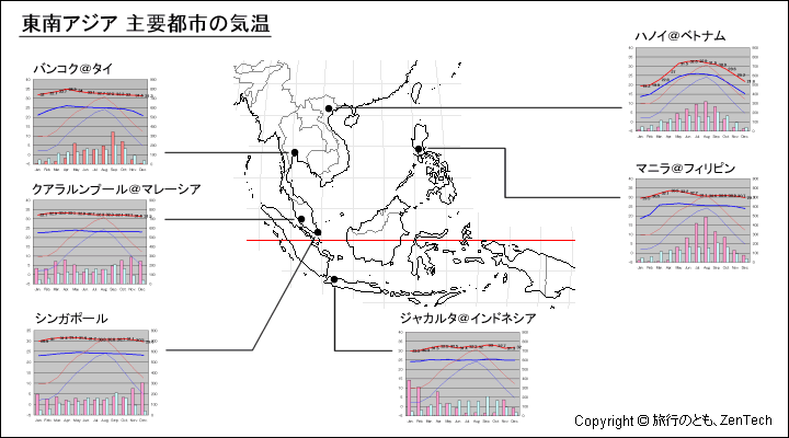 東南アジア 気温 旅行のとも Zentech