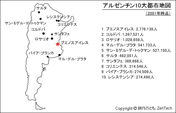 アルゼンチン10大都市地図、2001年時点