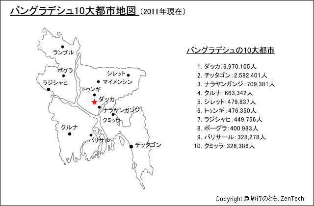 バングラデシュ10大都市地図