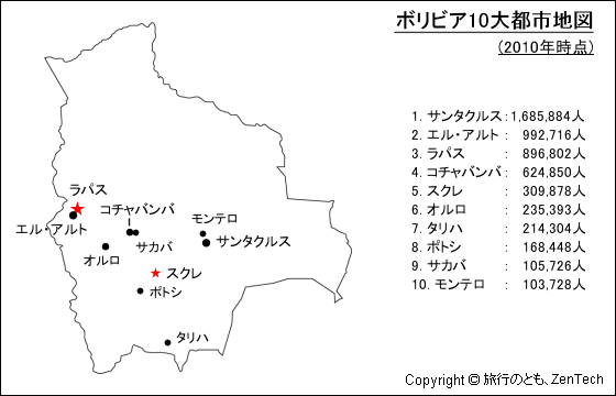 2010年時点、ボリビア10大都市地図