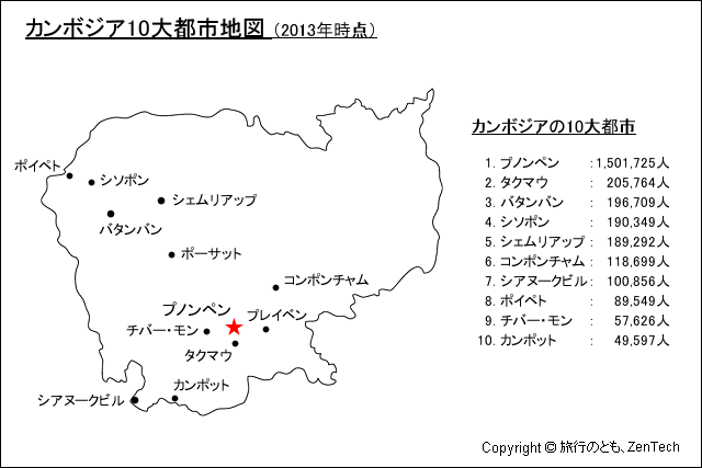 カンボジア10大都市地図