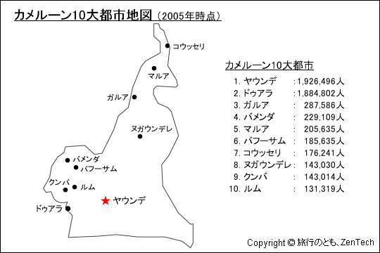 2005年時点、カメルーン10大都市地図