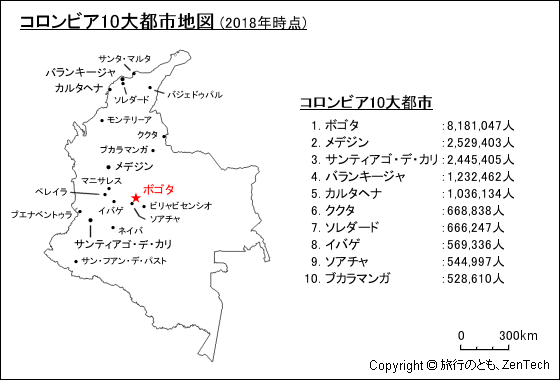 コロンビア10大都市地図