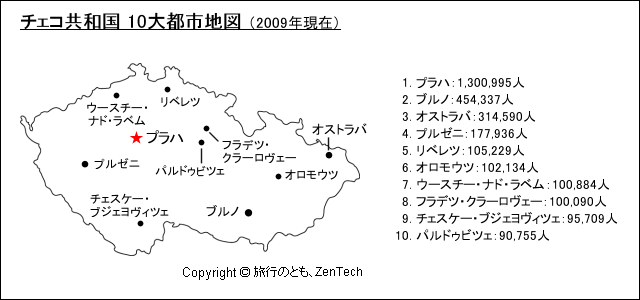 2009年時点のチェコ10大都市地図