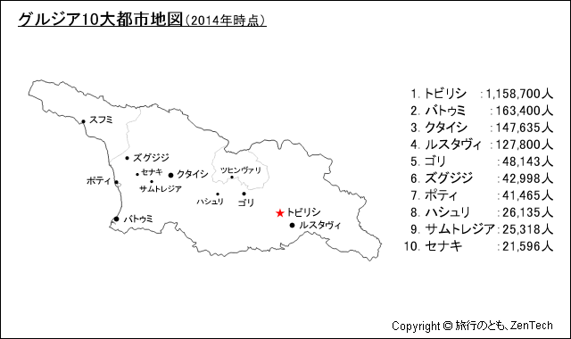 グルジア10大都市地図、2014年時点図