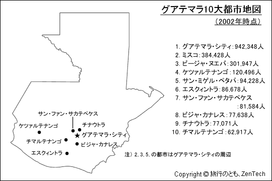 グアテマラ10大都市地図、2002年時点