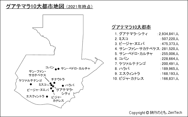 グアテマラ10大都市地図