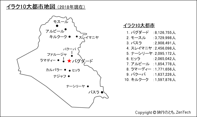 イラク10大都市地図