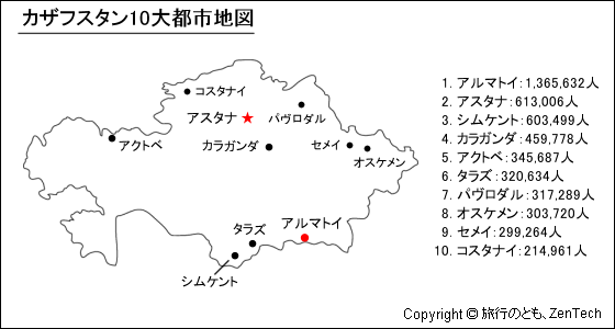 カザフスタン10大都市地図、2009年時点