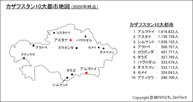 カザフスタン10大都市地図