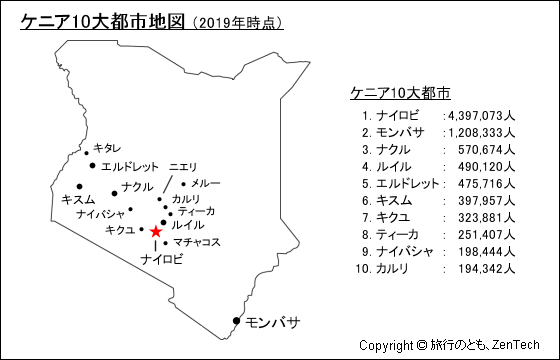 ケニア10大都市地図