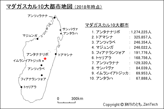 マダガスカル10大都市地図