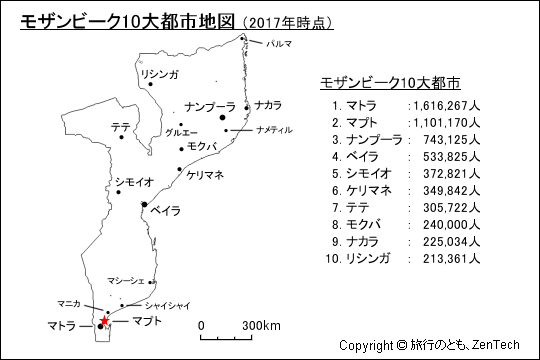 モザンビーク10大都市地図