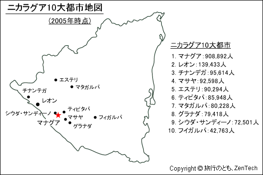 ニカラグア10大都市地図、2005年時点