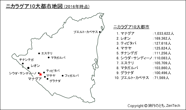 ニカラグア10大都市地図