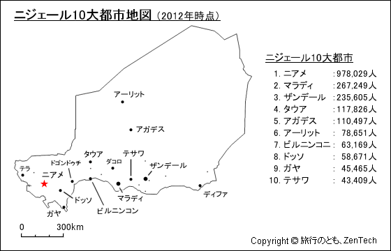 ニジェール10大都市地図