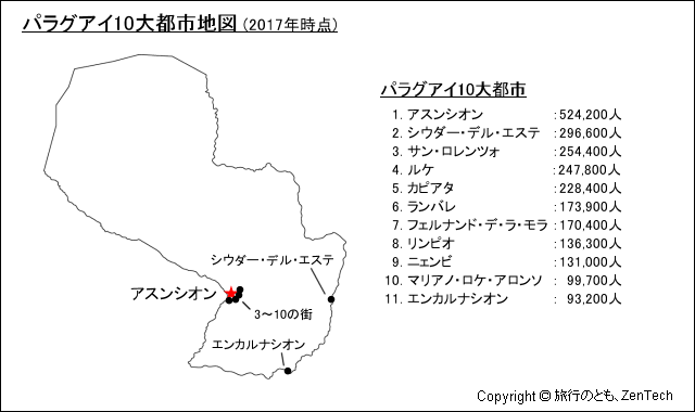 パラグアイ10大都市地図