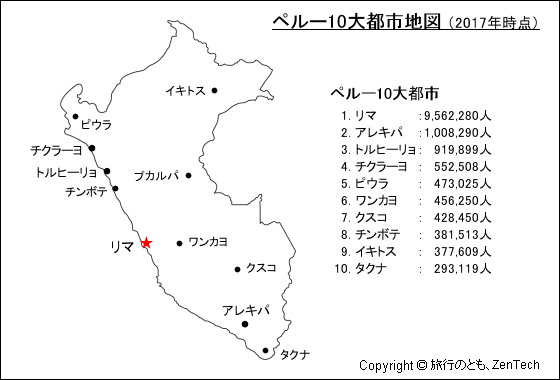 ペルー10大都市地図