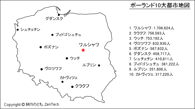 2007年時点、ポーランド10大都市地図