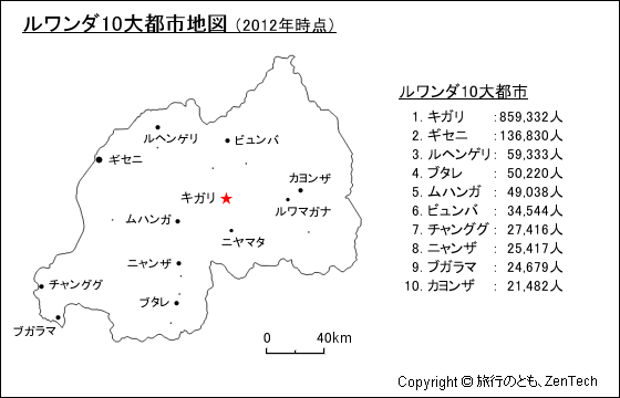 ルワンダ10大都市地図