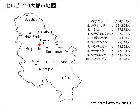 セルビア10大都市地図